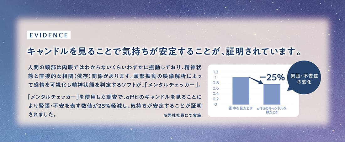 offti 《オフティ》| おやすみ前のアロマキャンドル | キャンドルワールド